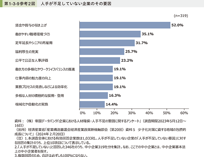 人手が不足していない企業のその要因