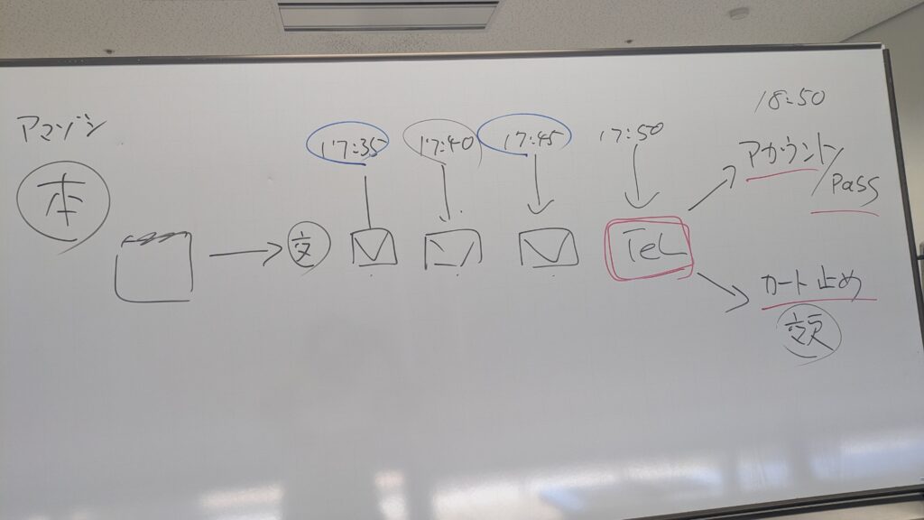フィッシング詐欺の事例